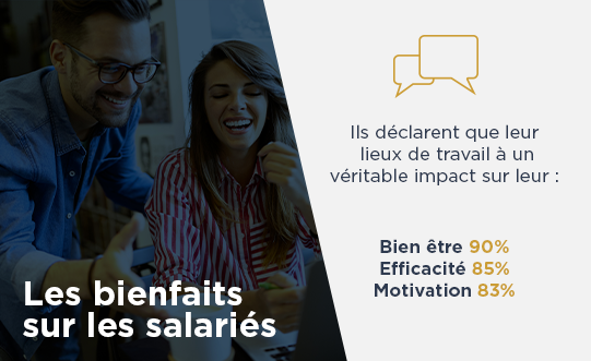 Données de l'étude IFOP