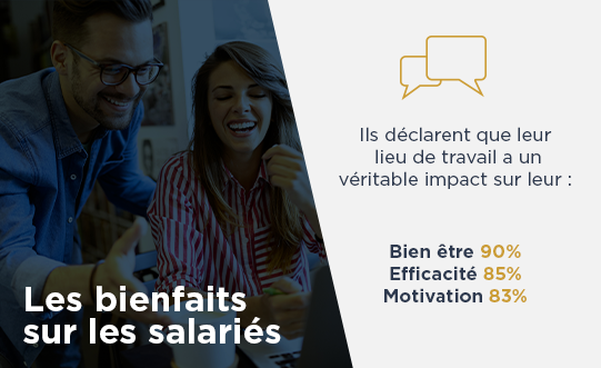 Les bienfaits de l'environnement de travail sur les salariés